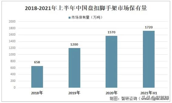 2022年我国盘扣架租赁行业市场分析(图1)