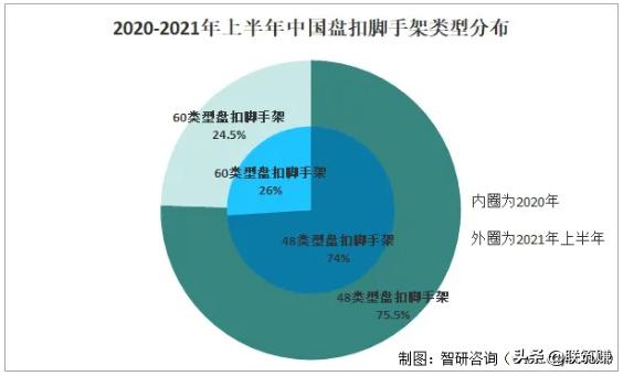 2022年我国盘扣架租赁行业市场分析(图2)