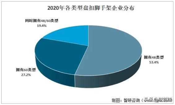 2022年我国盘扣架租赁行业市场分析(图3)