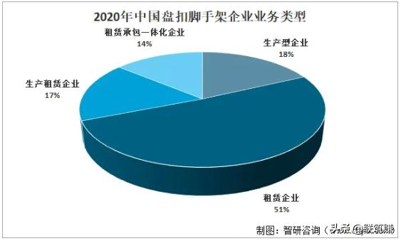 2022年我国盘扣架租赁行业市场分析(图5)